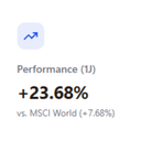 Manus goes Finance (ETF) logo